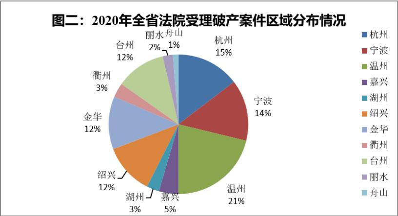 2020年浙江法院破产审判工作报告暨十大典型案例