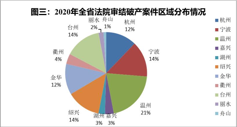 2020年浙江法院破产审判工作报告暨十大典型案例