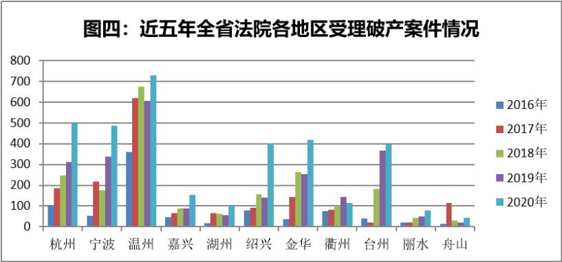 2020年浙江法院破产审判工作报告暨十大典型案例
