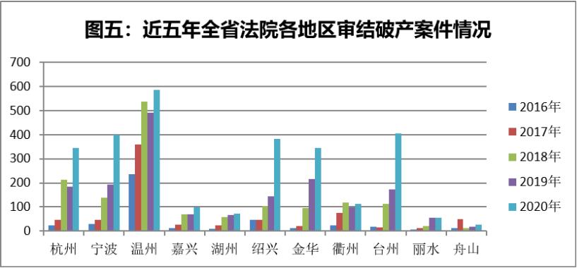 2020年浙江法院破产审判工作报告暨十大典型案例
