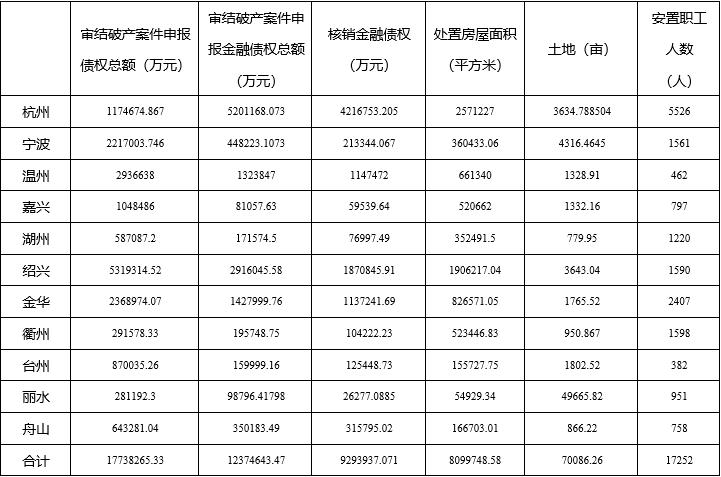 2020年浙江法院破产审判工作报告暨十大典型案例