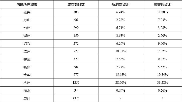2020年浙江法院破产审判工作报告暨十大典型案例