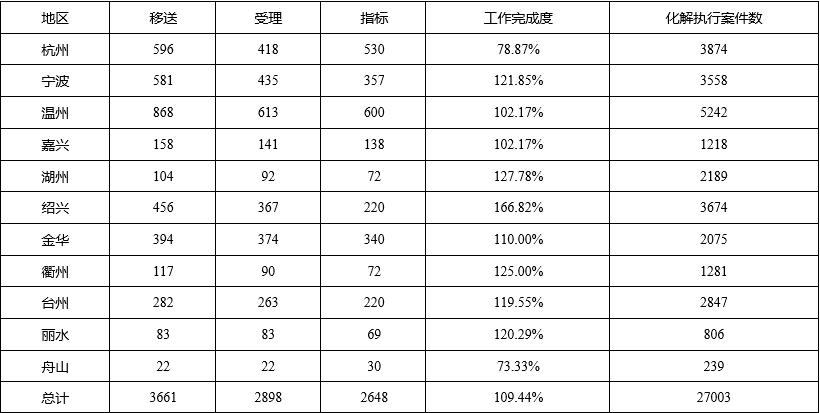 2020年浙江法院破产审判工作报告暨十大典型案例