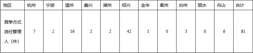 2020年浙江法院破产审判工作报告暨十大典型案例