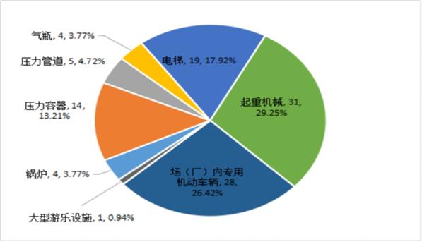 市場監管總局關於2020年全國特種設備安全狀況的通告