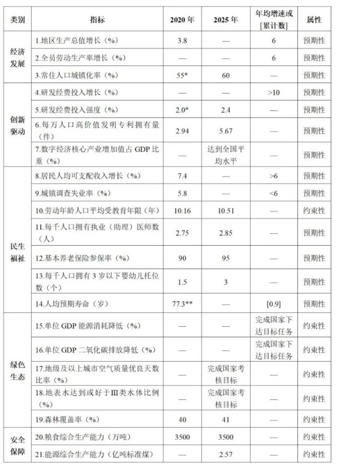 2020年我省经济总量将达到_2020年经济总量(3)