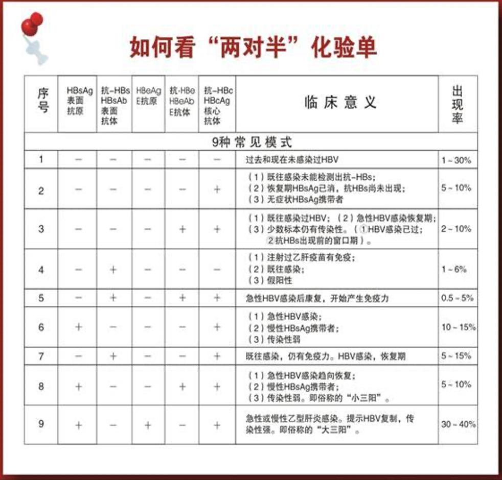 預防保健門診有進口乙肝疫苗和國產乙肝疫苗供選擇