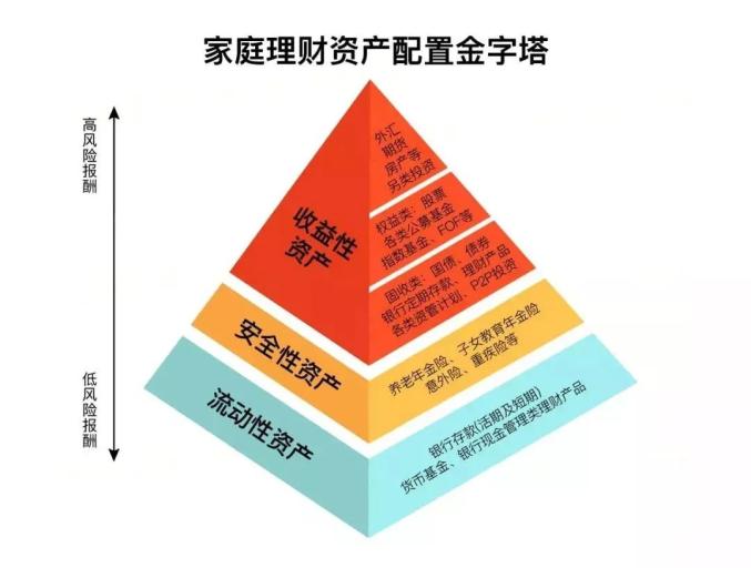 国民经略现在,为了帮助大家做好基础的家庭保障规划工作和搭建正确的