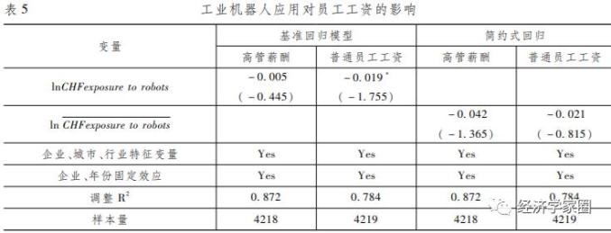 美國不同行業工業機器人應用水平對中國對應行業勞動力需求和工資的