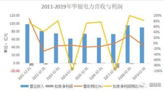 搭上“碳中和”股价7连板，华银电力忙抛减持计划