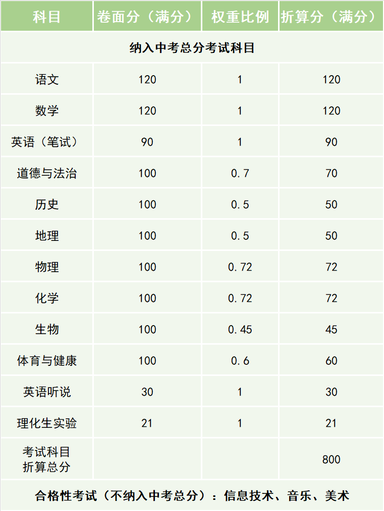 东莞市2021年初中学业水平邵阳学校考试与高中阶段学校招生政策发布
