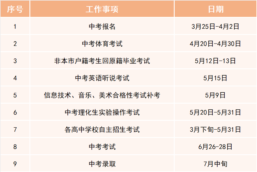 东莞市2021年初中学业水平邵阳学校考试与高中阶段学校招生政策发布