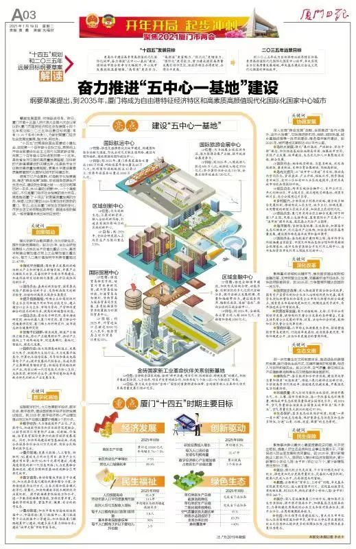 建设 五中心一基地 一图秒懂厦门未来5年蓝图 政务 澎湃新闻 The Paper