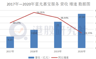 透过蓝光嘉宝和世茂财报，看物管行业头尾部企业的喜与忧