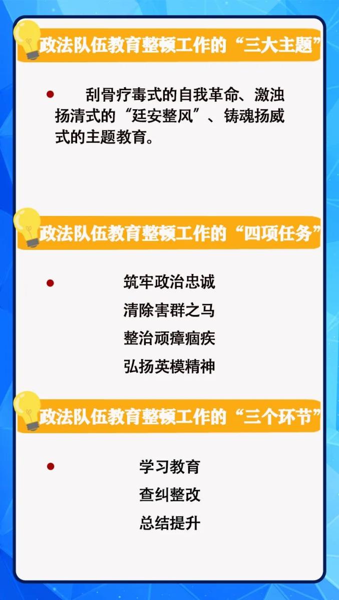 图解政法队伍教育整顿应知应会知识