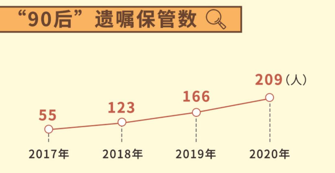 程姓人口数量_程姓人口占中国姓氏多少名(2)