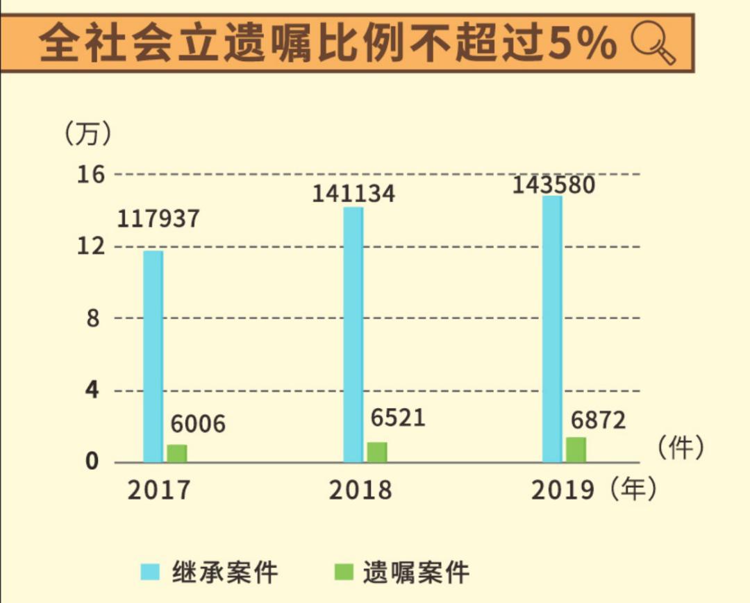 00后人口_90 00后人口锐减会给社会带来哪些可预见的问题(3)