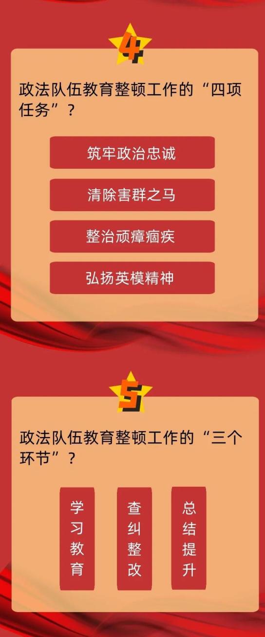 一图读懂政法队伍教育整顿工作应知应会