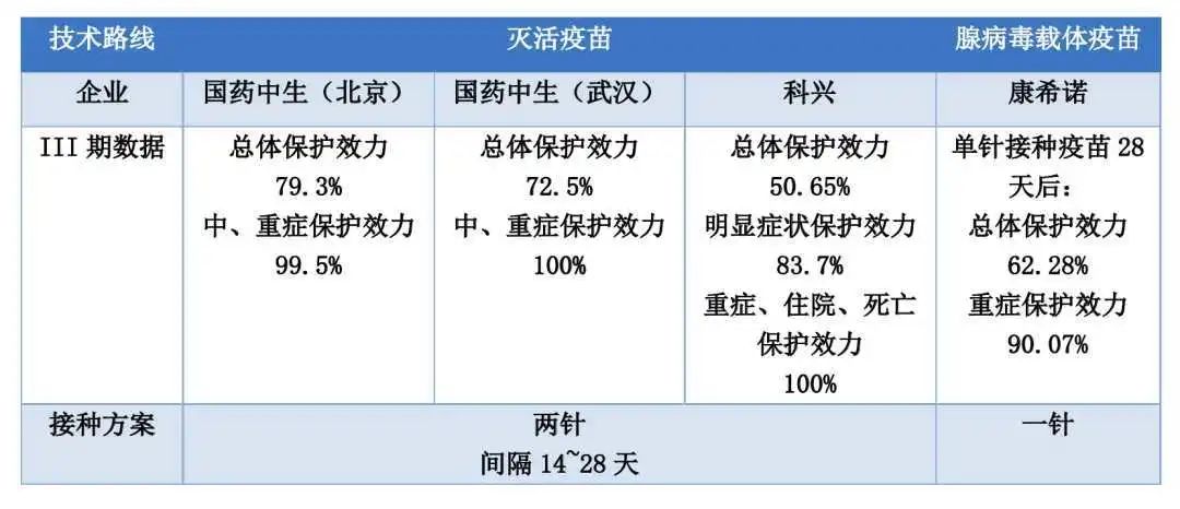 國產新冠疫苗已全面開放預約四種疫苗供選擇