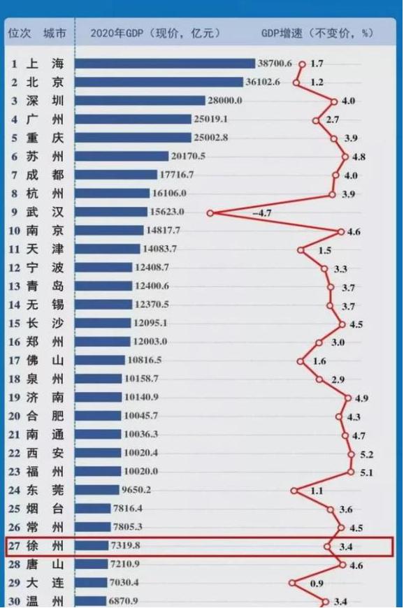 各市gdp排名全国2020_2020年全国gdp排名(2)