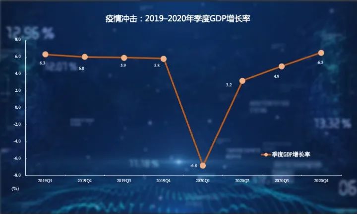 2021中国GDP恢复情况_中国gdp变化情况