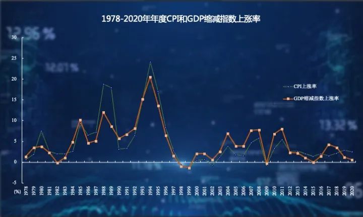 实际gdp与缩减指数_走出去智库 中国经济增速将进一步下降