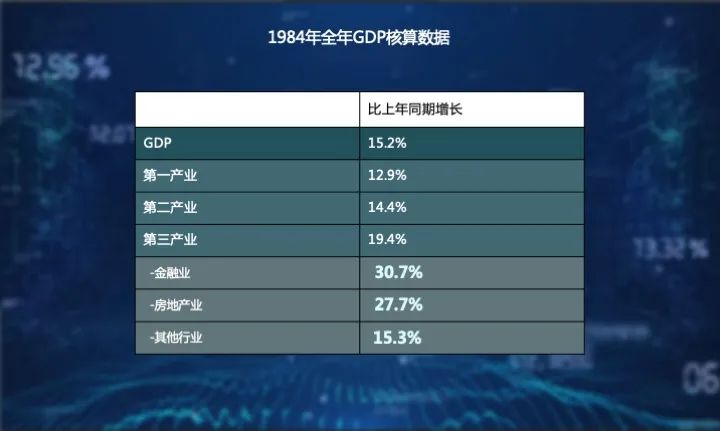 改革开放第一产业gdp_最好的投资机会就在中国(2)