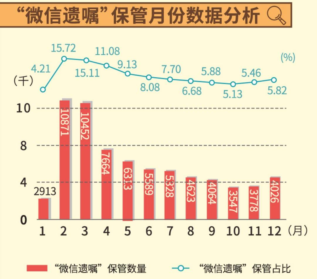 眭姓人口数量_人口老龄化图片(3)