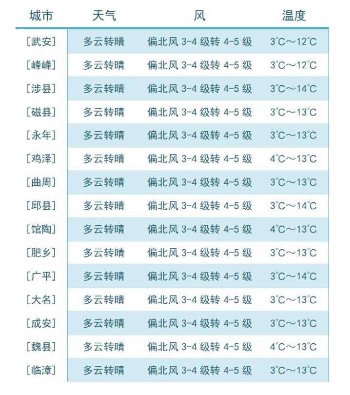 明天夜間到後天白天天氣預報視頻每日科普原標題:《今日春分,天氣