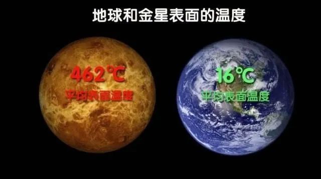 的条件38亿年前随着地球地质环境趋于稳定地表温度也开始逐渐降低并开