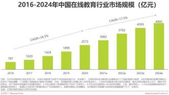 2020年中国在线教育行业发展白皮书