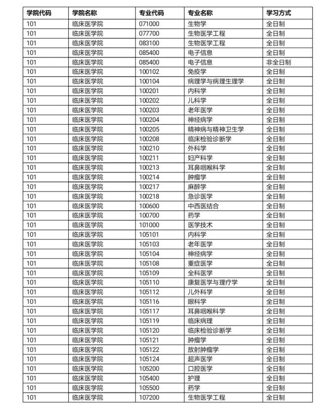 溫州醫科大學2021年碩士研究生招生複試預通知和諮詢問答