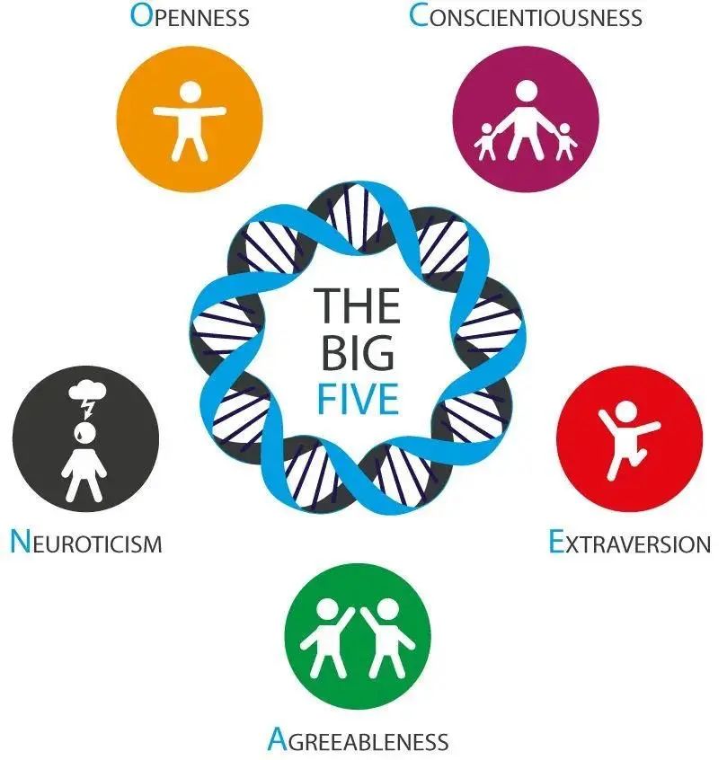 性格决定命运痴呆风险可能潜伏在你的个性里