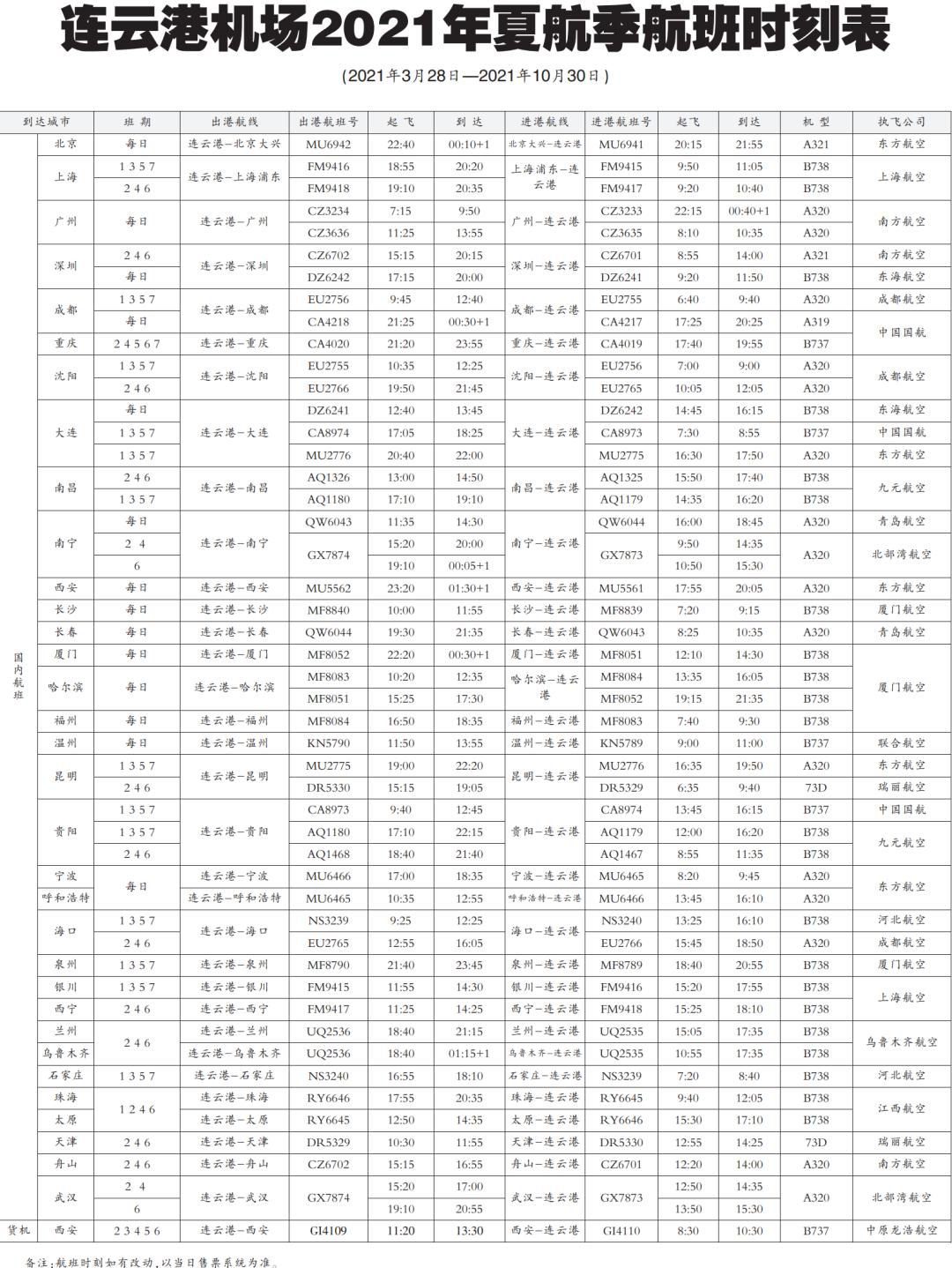 此次换季后,连云港机场可直飞北京,上海,广州,深圳,珠海,成都,重庆