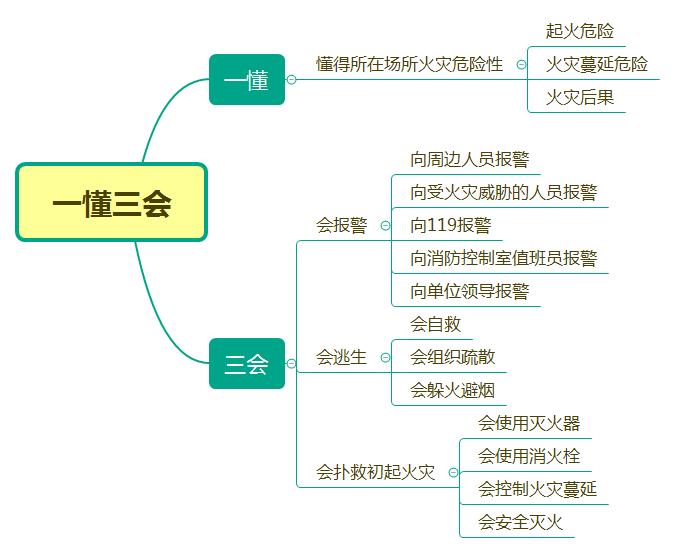 盘点那些消防人必知的经典接头暗号