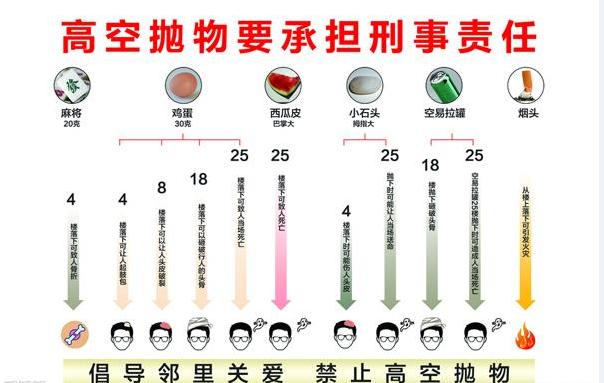 高空抛物入刑法2021图片