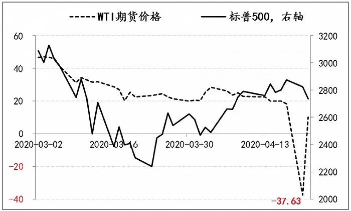 美国2020年主要经济体GDP_中国三季度GDP增长4.9 ,出口拉动作用显著,大量印度订单转到中国(3)