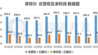 英特爾牽手中國脫口秀：用力過猛