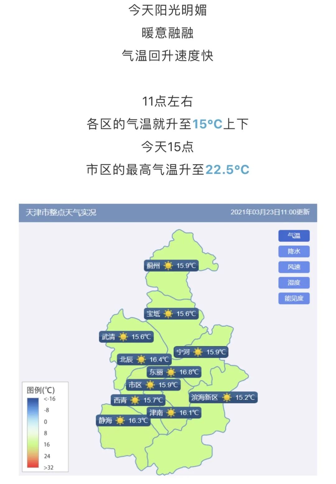 明日天津风大气温降会下雨吗