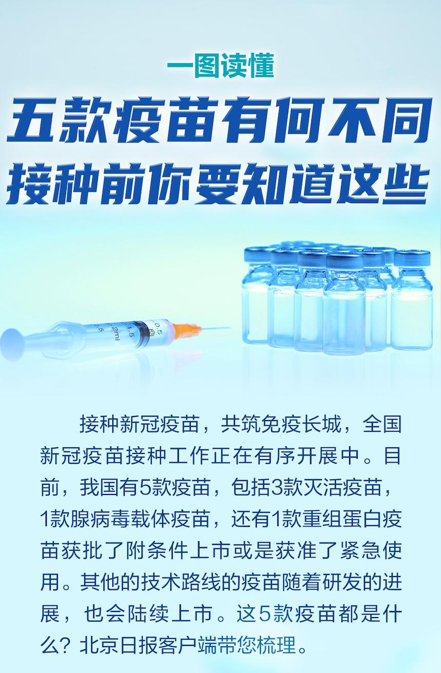 這5款疫苗分別是什麼技術路線?需要接種幾針?一圖瞭解!