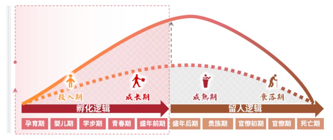 县城为什么留不住人?