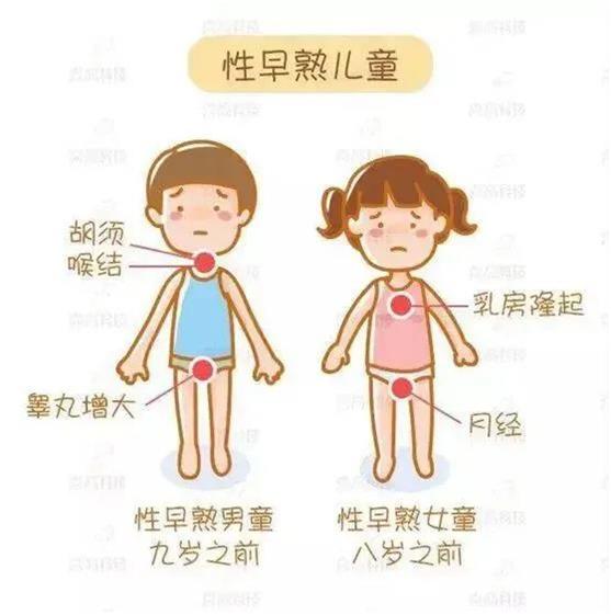 男孩变声和女生来月经,是标志孩子进入青春发育后期的特征