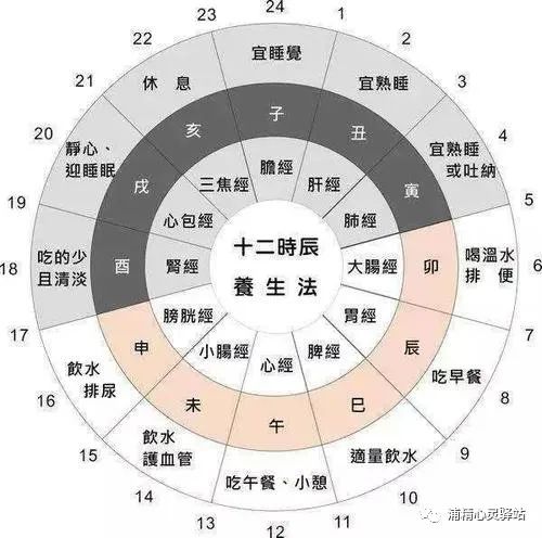 健康科普 2021年3月21日世界睡眠日 跟着中医学睡觉