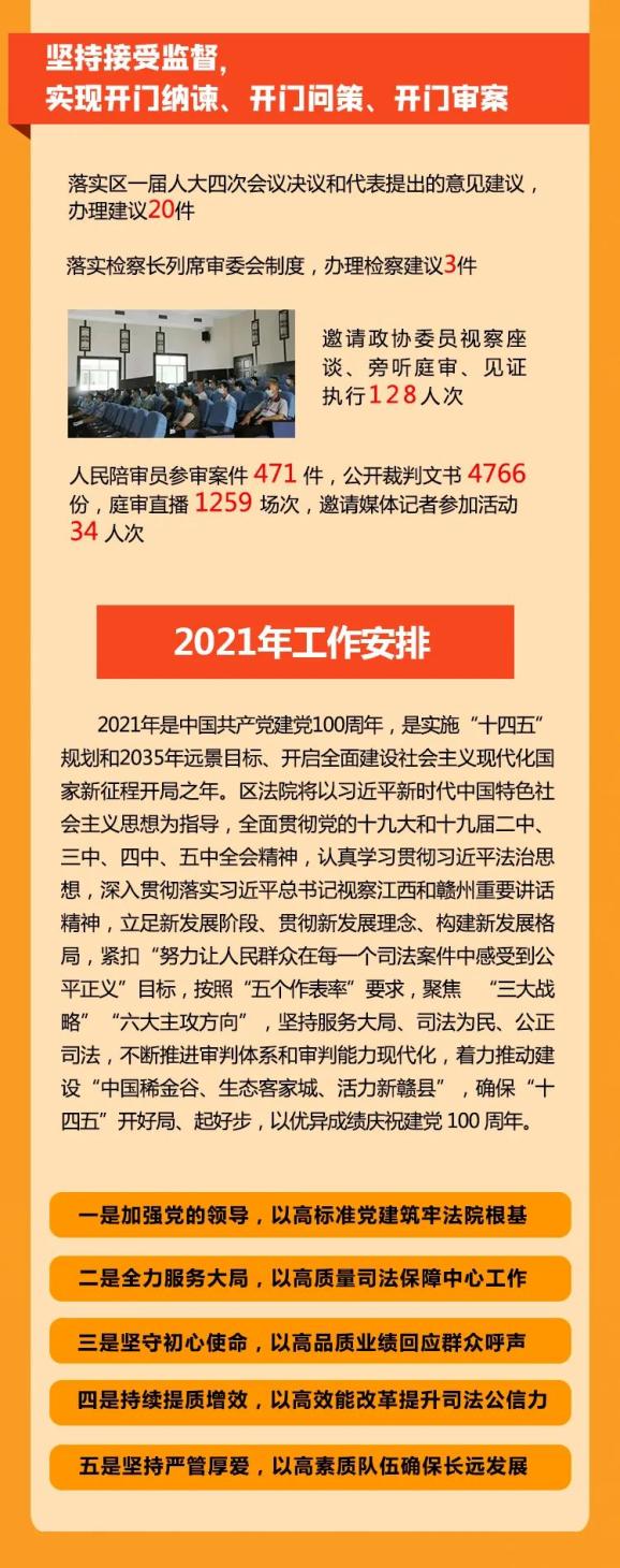 2020赣县gdp_2016-2020年赣州市地区生产总值、产业结构及人均GDP统计