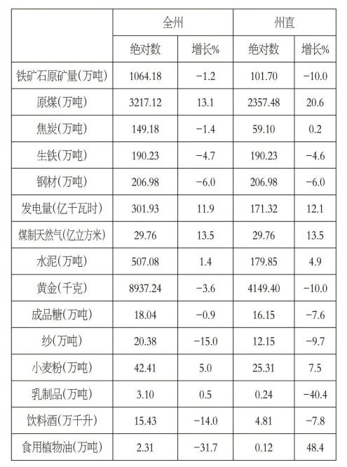 伊犁gdp_2020年各市州GDP乌鲁木齐位居第一昌吉阿克苏名列二三!(2)