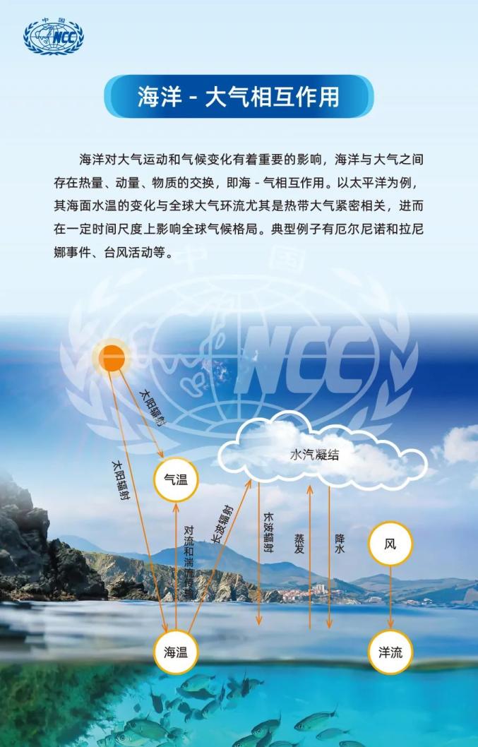 世界气象日主题画册读懂海洋与气候和天气的奥秘