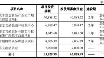 想念食品低毛利模式下经销商数量变动较大被问询