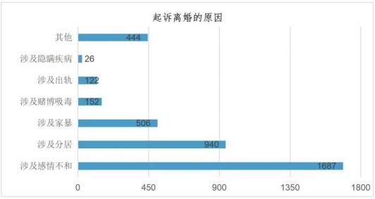 离婚人口河南_河南人口密度