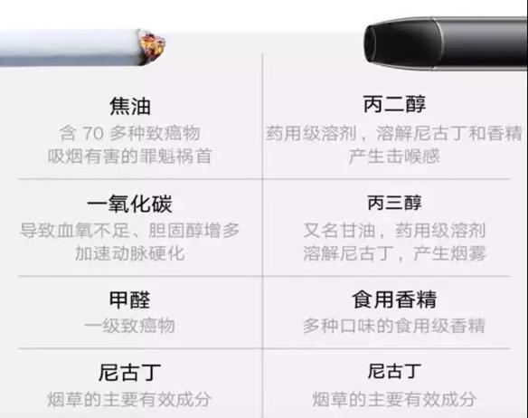 机械电子烟什么意思_电子烟危害健康_电子烟致癌风险