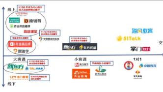 在线教育的残酷淘汰赛：跟谁学、网易有道们能笑到最后吗？